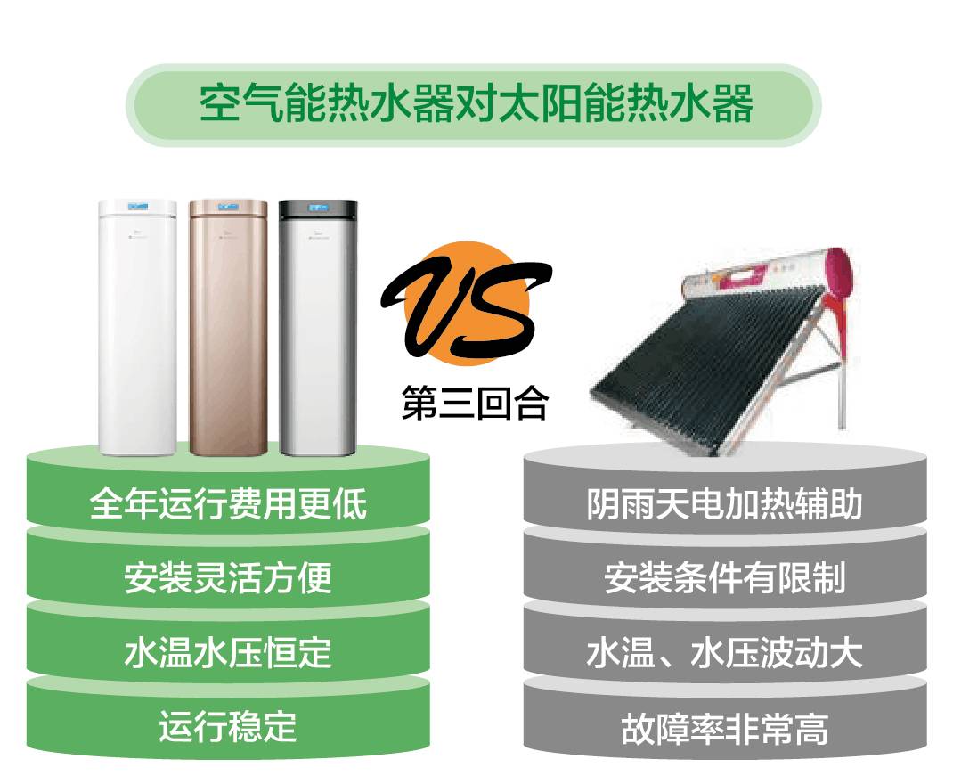 空气能vs太阳能——南京永兴